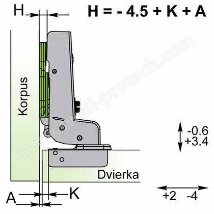 Záves Click-on Vložený s tlmením- Exclusive 100° /Swell