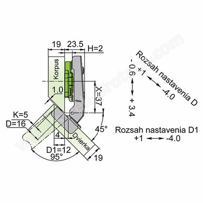 Záves Click-on uhol 045° Plnonaložený /Swell