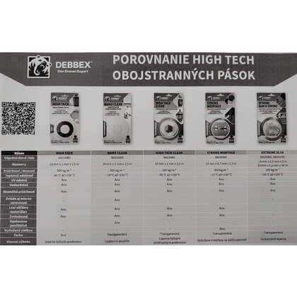 Obojstranná páska High Tack 19mm x 2,5 m / Den Brawen