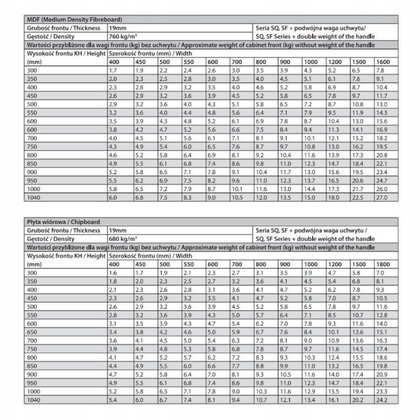 TOP-STAYS SQ - PUSH, Medium 250-500mm, bez krytky / DTC