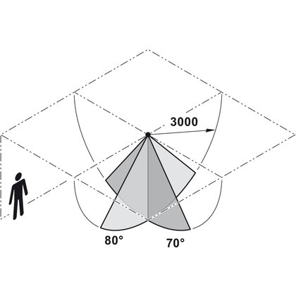Inline pohybový spínač, Häfele Loox5 24 V modulární design,Funkce automato zapnutí/vypnutí, 120W