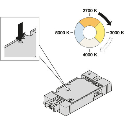 2-cestný rozbočovač, Handafele Connect Mesh, 2-pólová (viacbiela 2-vodičová techn.), 24 V